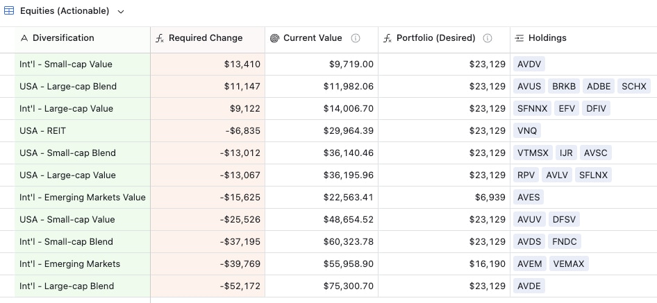 Airtable Diversification Example view showing asset allocation breakdown